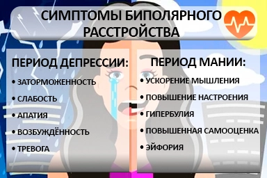 Лечение биполярного расстройства в Бураево