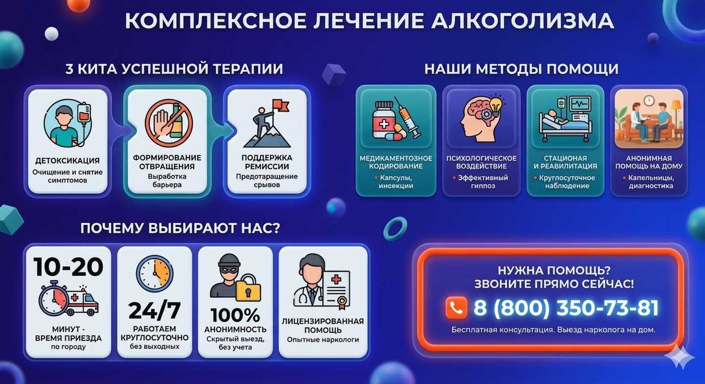 Инфографика о методах лечения алкоголизма в Бураево: детоксикация, кодирование и анонимная помощь на дому от клиники Похмельная служба.